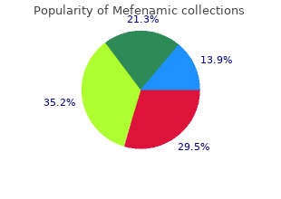 mefenamic 500mg with mastercard