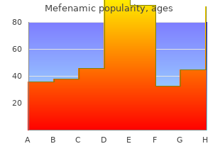 mefenamic 500mg on line