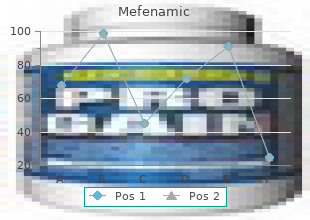 purchase mefenamic 250 mg on line