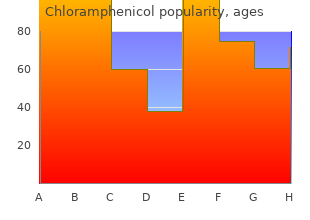 purchase chloramphenicol 500mg otc