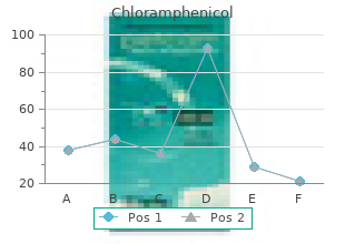 discount 500 mg chloramphenicol visa