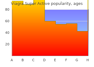 generic 50 mg viagra super active overnight delivery