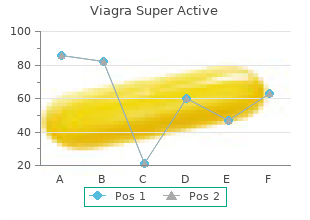 purchase viagra super active 50 mg without prescription