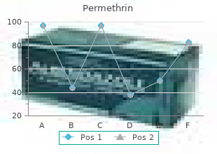 buy permethrin 30gm with amex