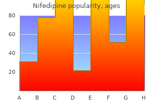 buy nifedipine 30mg amex