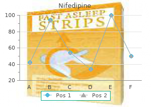 buy nifedipine 20mg low cost