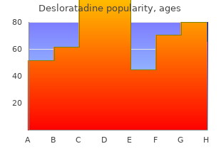 generic 5 mg desloratadine amex