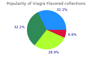 100mg viagra flavored visa