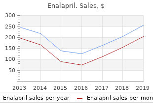 cheap enalapril 10 mg with visa