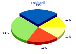 buy cheap enalapril 10 mg line
