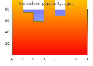 purchase famciclovir 250mg visa