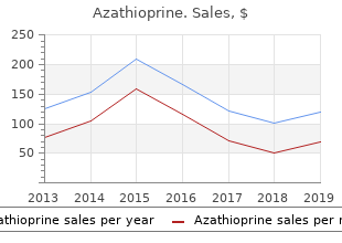 order 50 mg azathioprine