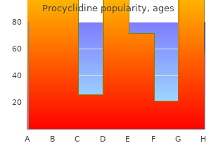 generic 5 mg procyclidine amex