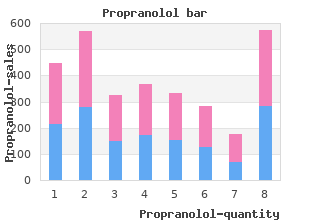 generic 40mg propranolol with mastercard