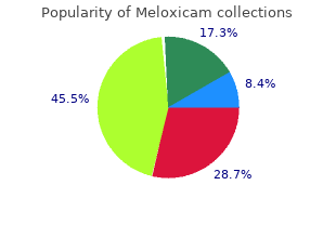 purchase 7.5mg meloxicam with mastercard