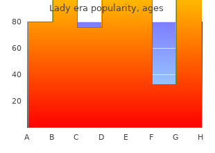 order 100 mg lady era with visa