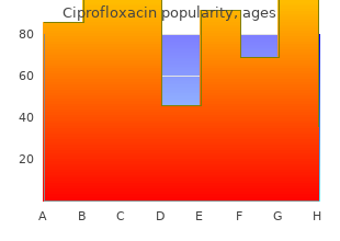 order ciprofloxacin 250 mg with visa