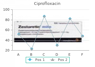 buy 250 mg ciprofloxacin fast delivery