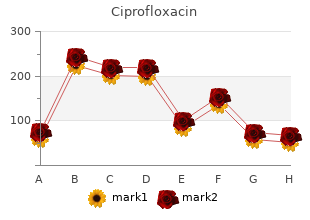 generic ciprofloxacin 750 mg otc