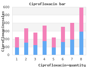 ciprofloxacin 750mg mastercard