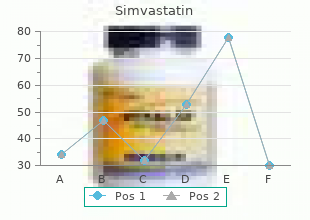 discount simvastatin 40 mg line