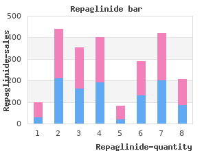 buy repaglinide 0.5mg with visa