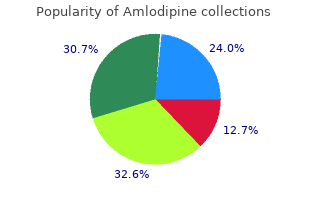 buy amlodipine 10 mg fast delivery