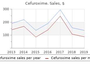 cefuroxime 500 mg without prescription